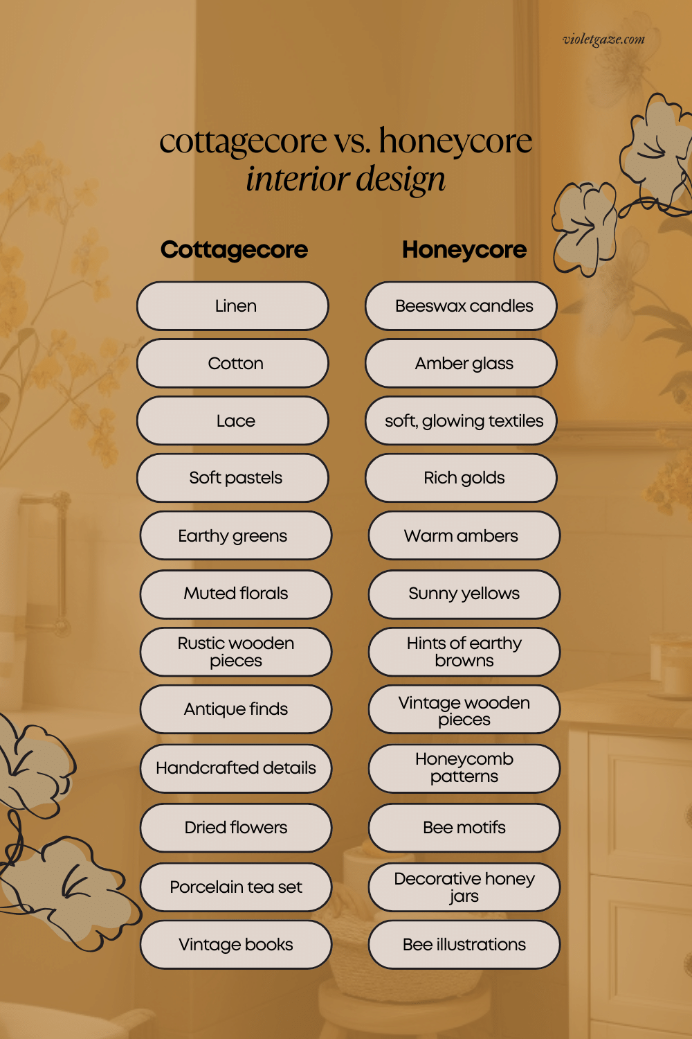cottagecore vs. honeycore interior design comparison table