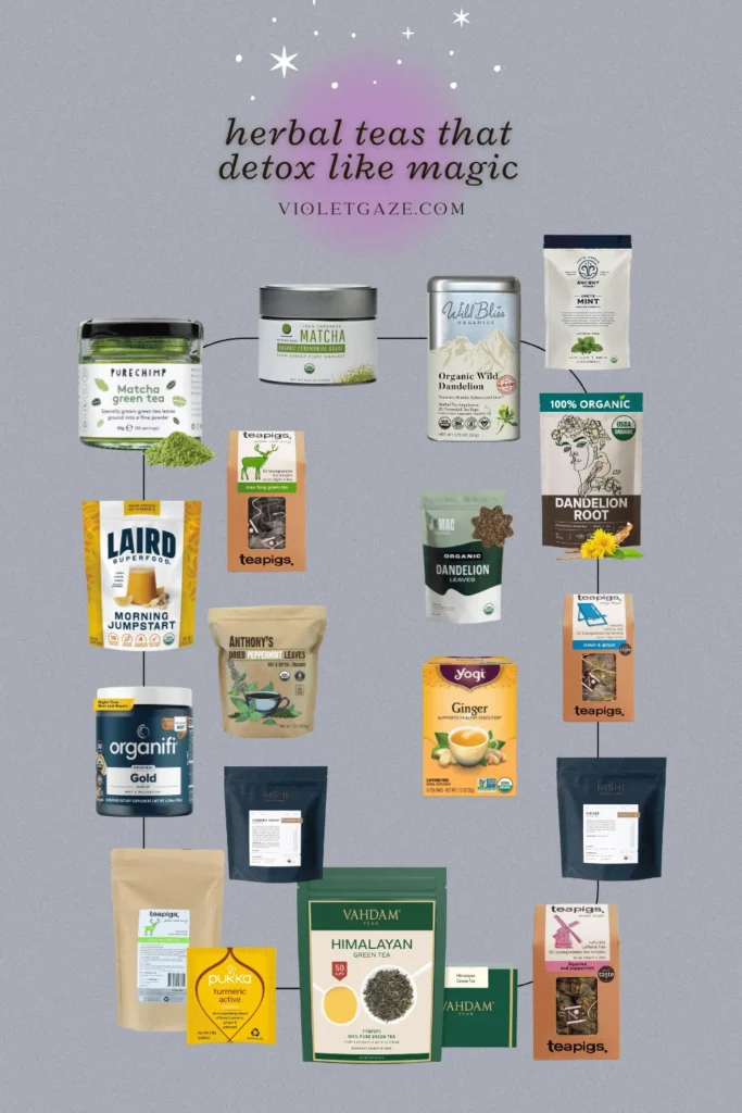 infographic of detox herbal teas